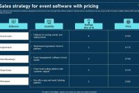 Pricing Strategies That Maximize Profits from Event Sales