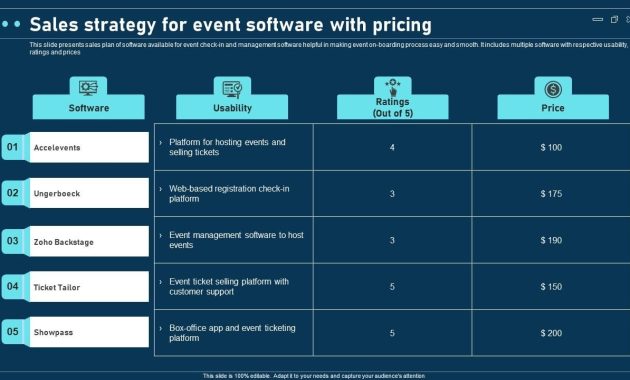 Pricing Strategies That Maximize Profits from Event Sales