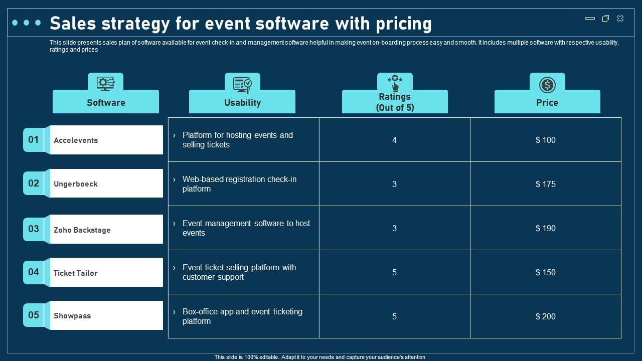 8 Pricing Strategies for Achieving Best Business Results Pricing Strategies That Maximize Profits from Event Sales