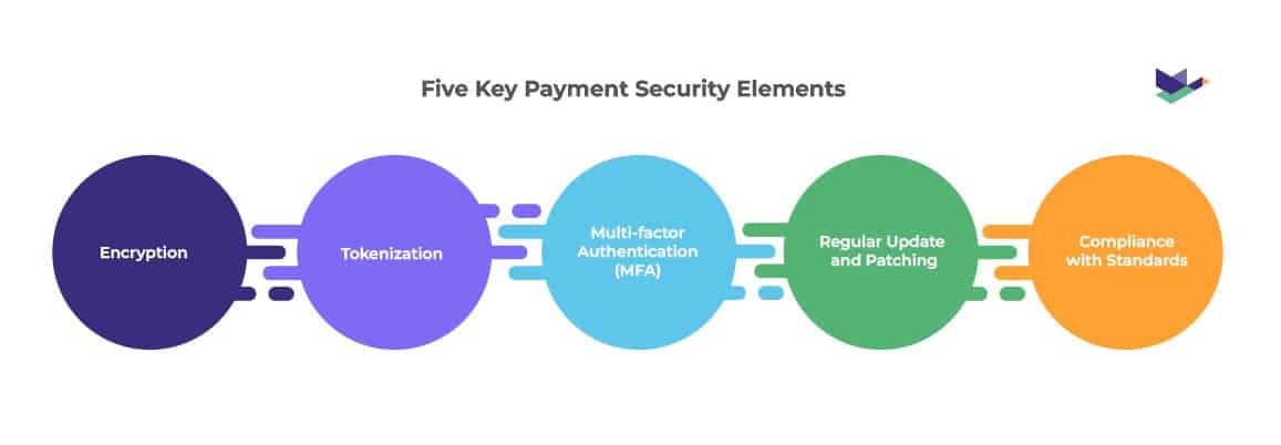 Payment Security as a Key Factor in Building Customer Trust