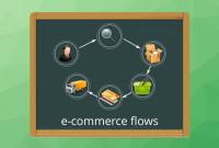 The Ultimate Guide to Shopping Cart Abandonment Recovery Strategies