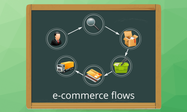 The Ultimate Guide to Shopping Cart Abandonment Recovery Strategies