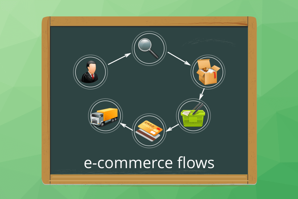 Top 5 Abandoned Cart Recovery Strategies That Work | OlTask The Ultimate Guide to Shopping Cart Abandonment Recovery Strategies