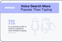 Voice Search Optimization for Product-Based Businesses