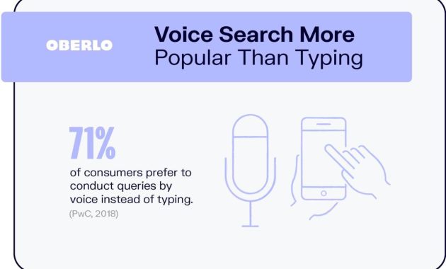 Voice Search Optimization for Product-Based Businesses
