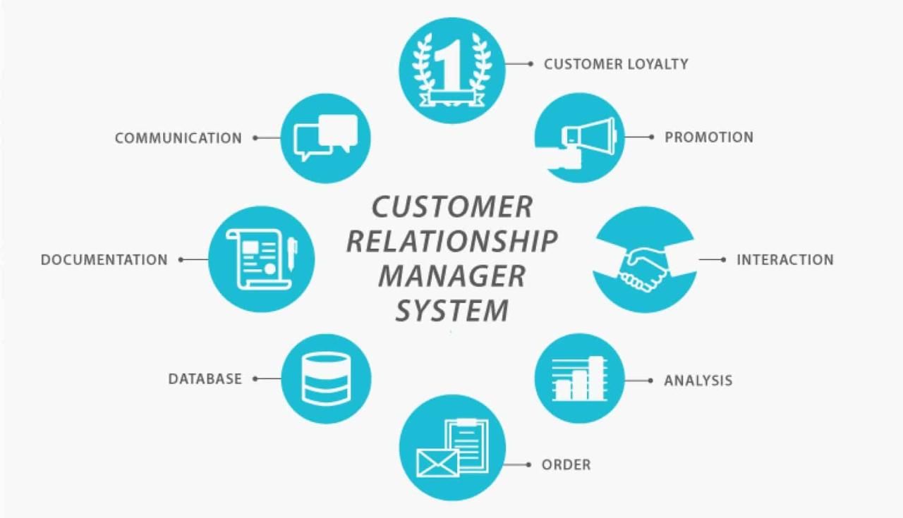 Key Components of CRM Process Every Clever System Should Have | FounderJar