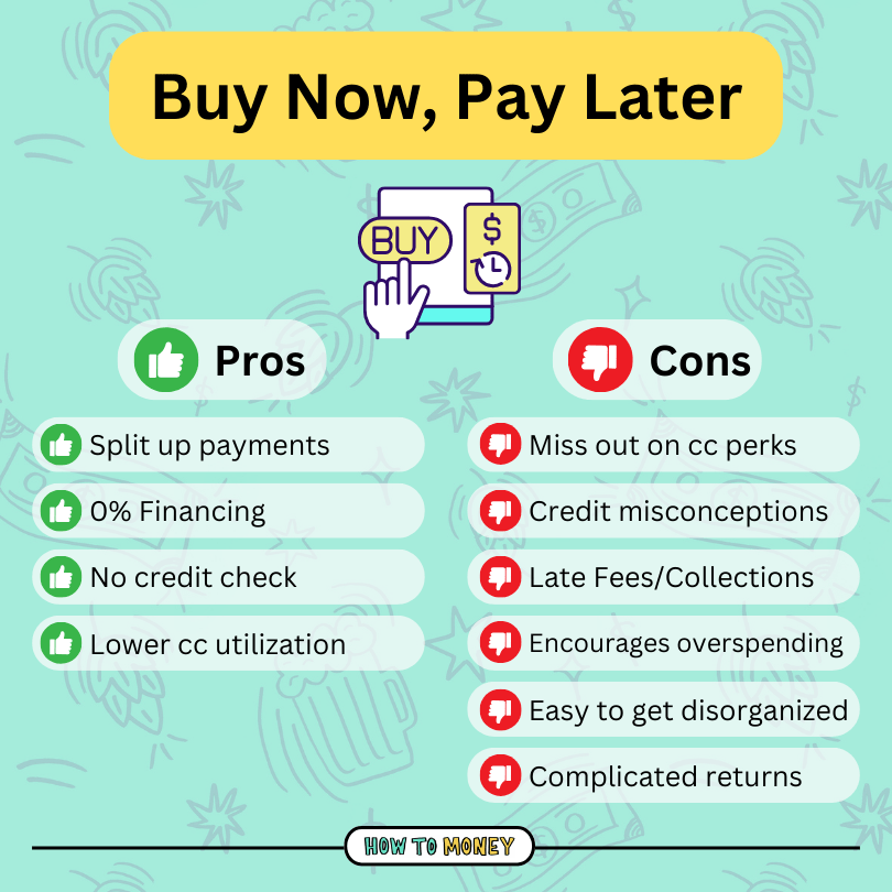 The Impact of Buy Now Pay Later on Consumer Spending