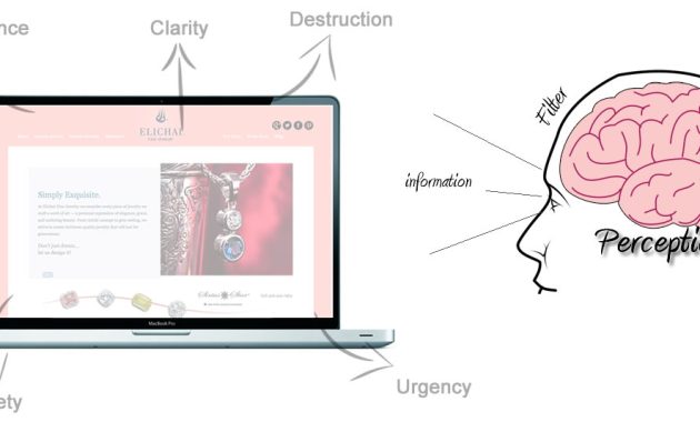 Why User Experience Matters When Buying Software Online
