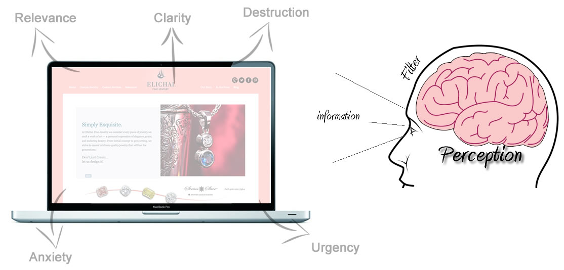 » Why User Experience Matters for Your Business’s Online Success? Why User Experience Matters When Buying Software Online