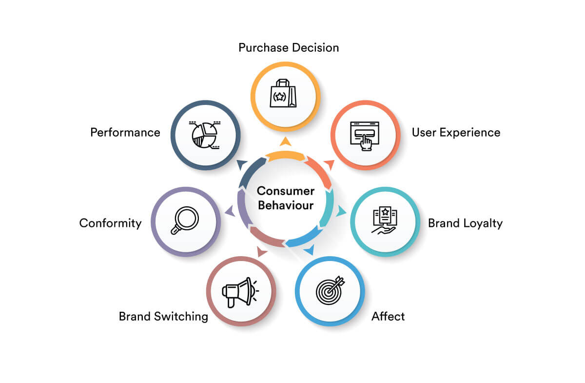 How Subscription-Based Software Is Changing Consumer Purchasing Behavior