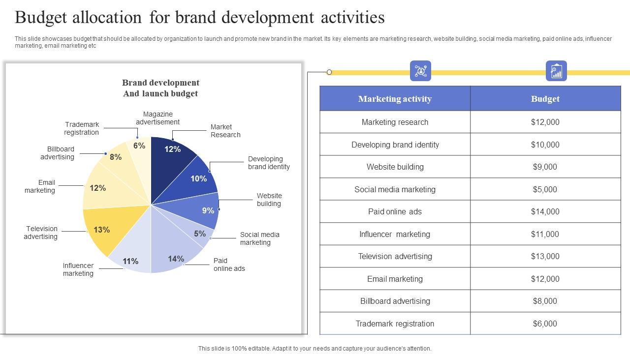 How to Build a Product Development Strategy that Aligns with Your ... How to Build a Product Development Strategy that Aligns with Your ...
