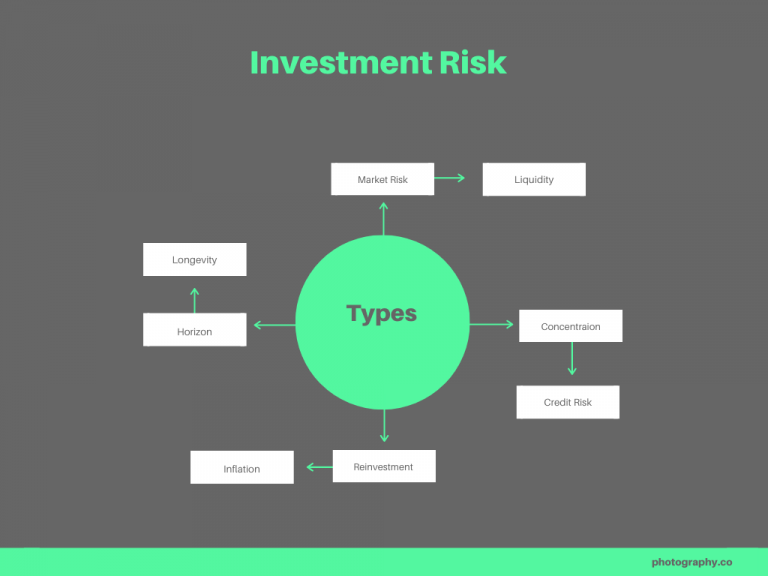 The 8 Main Types of Investment Risk Explained The 8 Main Types of Investment Risk Explained