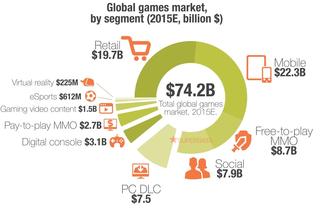 PC Games Market Size, Share, Growth, Trends, Demand Analysis 2023-2030 PC Games Market Size, Share, Growth, Trends, Demand Analysis 2023-2030