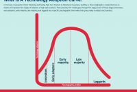 Virtual Reality Gaming Products Marketing Emerging Technology to Early Adopters