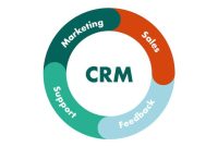 Customer Relationship Management Systems Choosing the Right CRM for Your Business Model
