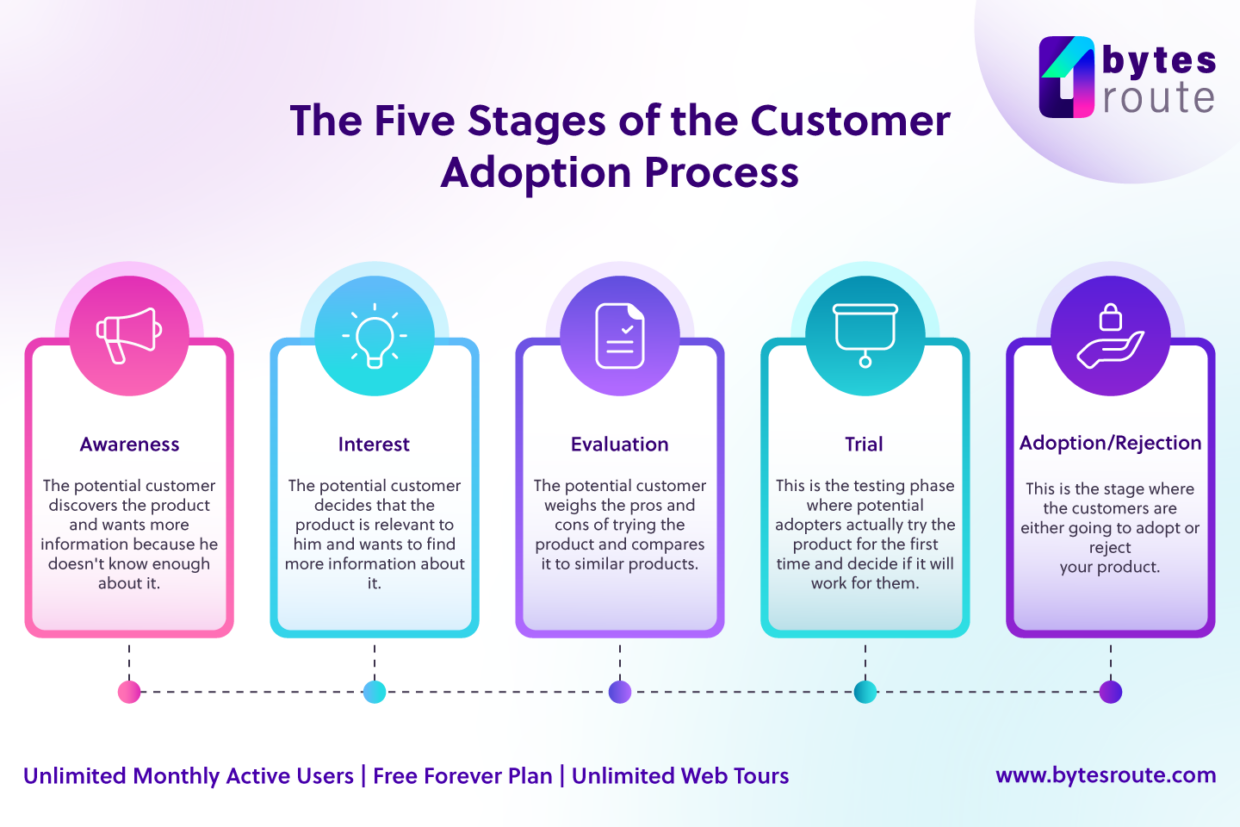 Adoption Generic Outline Color icon Virtual Reality Gaming Products: Marketing Emerging Technology to Early Adopters