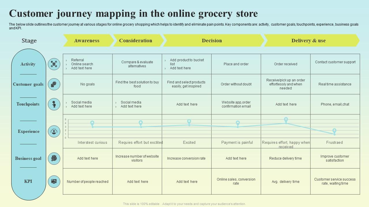 E-commerce customer journey map example as a guide Customer Journey Mapping for Online Shopping Experiences