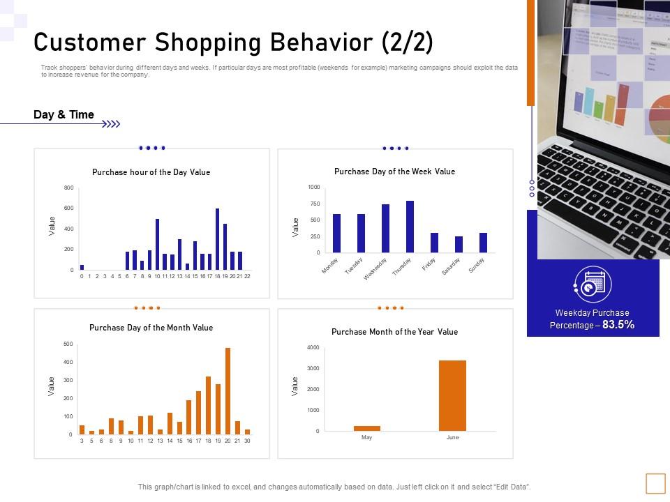 Understanding Consumer Buying Behavior In Powerpoint And Google Slides ... Understanding Consumer Behavior in Event Product Purchases