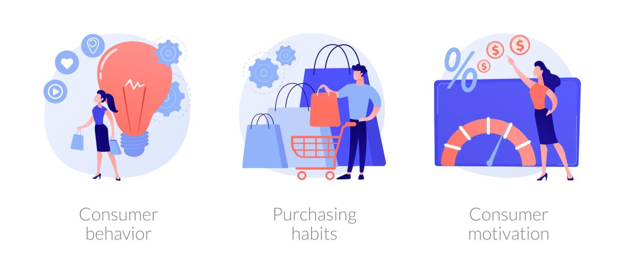 Predict Consumer Buying Behavior Fashion Marketing Analytics: Using Data to Predict Consumer Buying Patterns