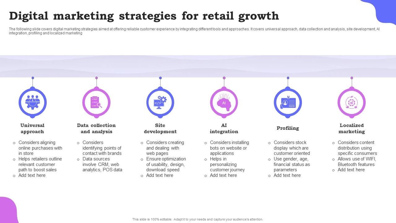 Latest Digital Marketing Trends for 2025 Digital Marketing Strategies for Ceremony Supply Retailers in 2025