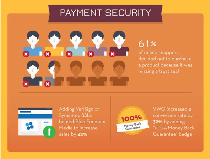 7 Ways to Boost Online Sales for Tours and Activities | Orioly How to Optimize Event Listings for Better Online Sales