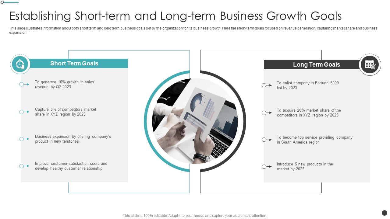 The Balancing Act of Short-Term Revenue Generation And Long-Term Growth The Balancing Act of Short-Term Revenue Generation And Long-Term Growth