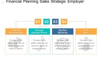 Integrating Financial Planning with Corporate Sales Strategies