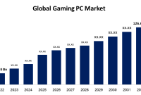 Gaming Component Upgrades Understanding the PC Gaming Market Purchase Cycle