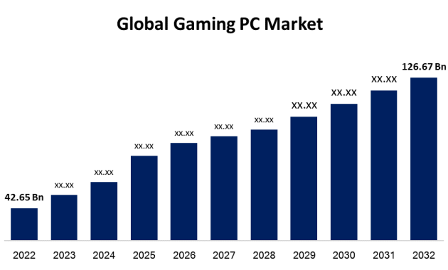 Gaming Component Upgrades Understanding the PC Gaming Market Purchase Cycle