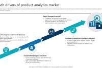 Using Analytics to Drive Investment Product Sales
