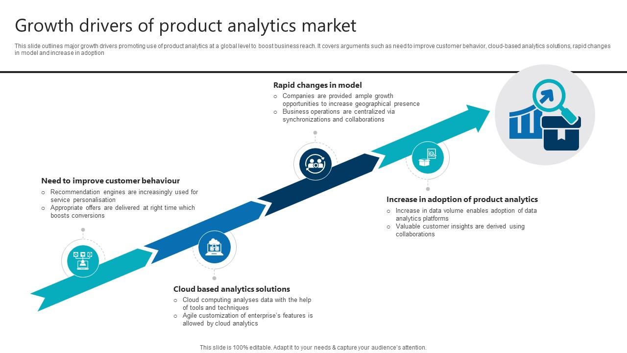 Maximizing Sales with Analytics: Best Practices Guide Using Analytics to Drive Investment Product Sales