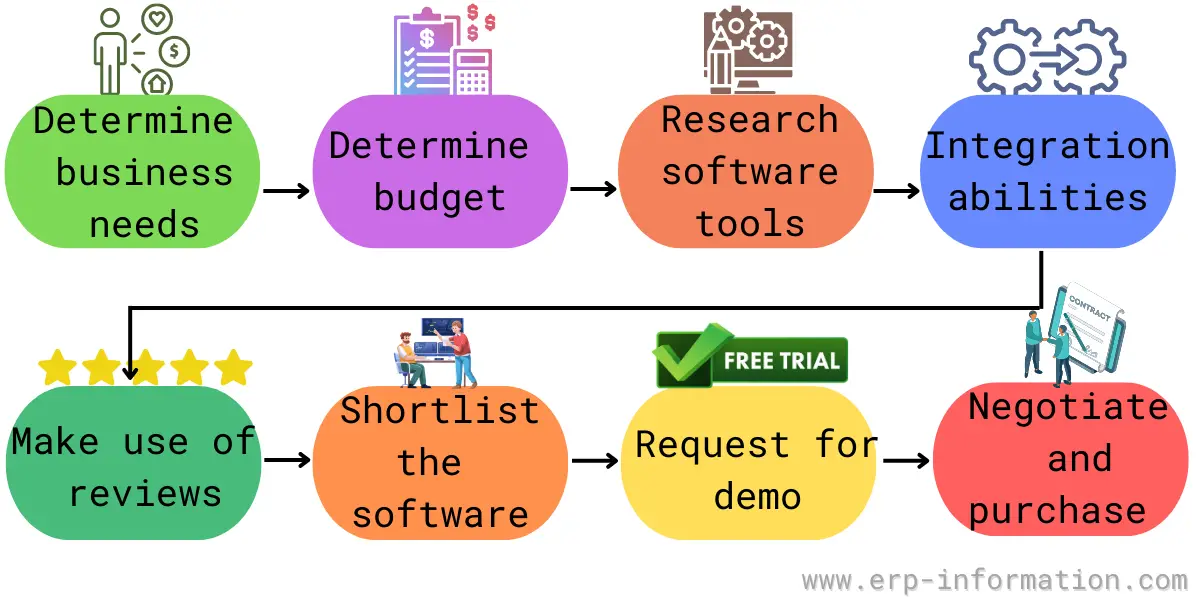 Key Features to Look for When Purchasing Business Software