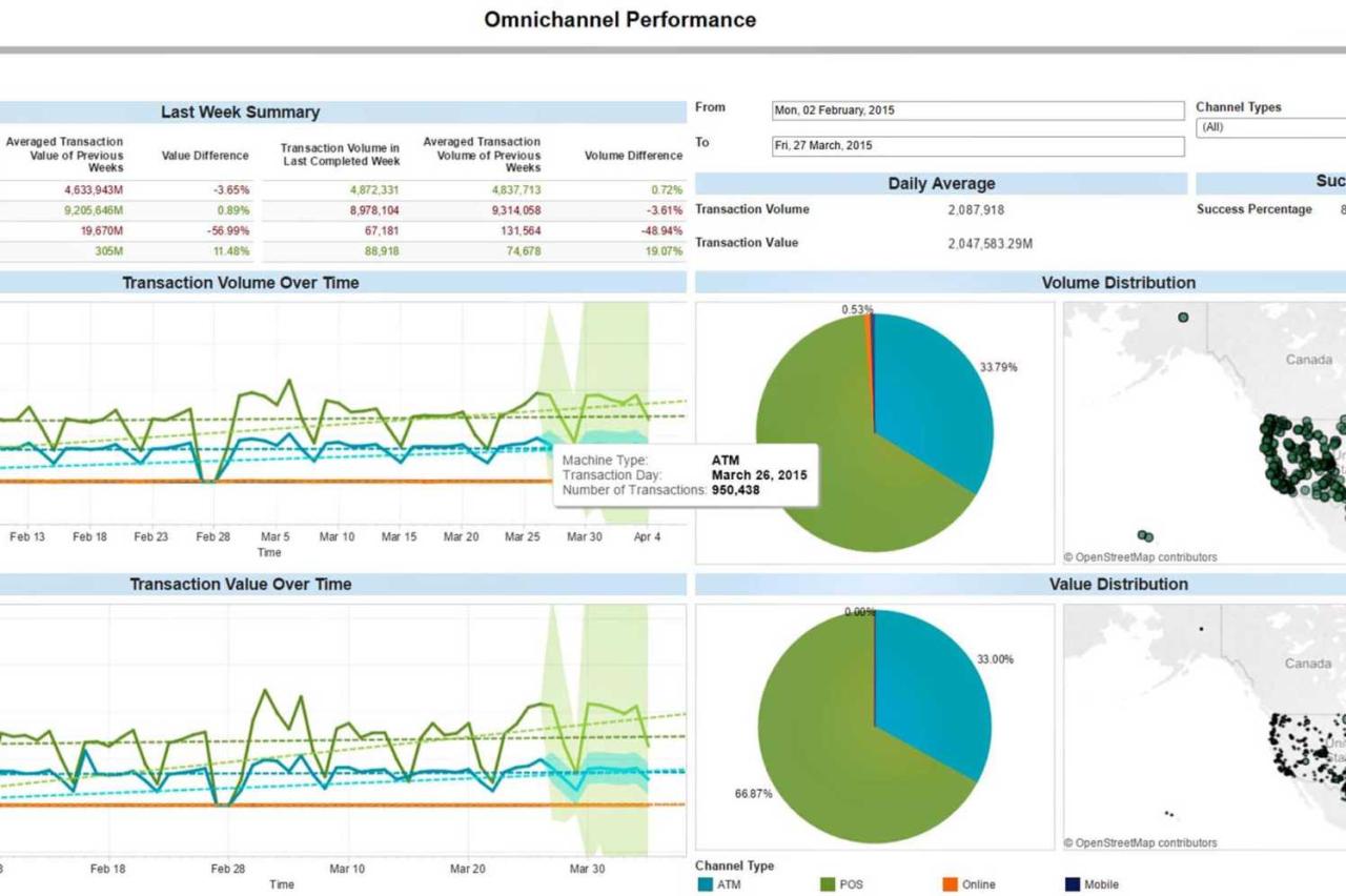 Using Payment Analytics to Drive Sales and Improve Targeting
