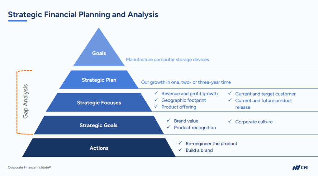 Approaches to Strategic Financial Planning for Startups Approaches to Strategic Financial Planning for Startups