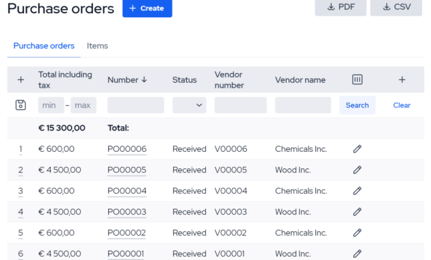 Inventory Management Software Solutions for Streamlining Stock Control and Purchasing