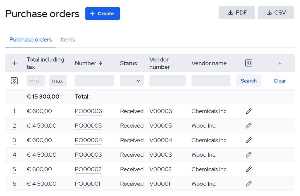 Stock inventory management software | by Softhostitrony | Medium Inventory Management Software Solutions for Streamlining Stock Control and Purchasing