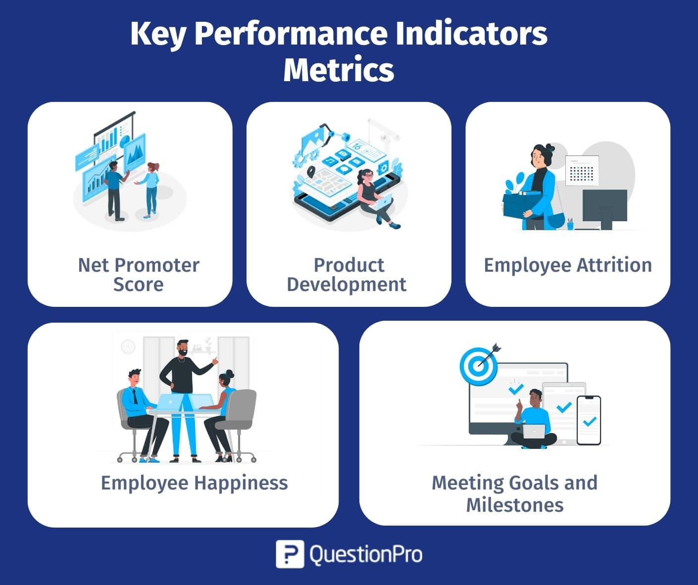 Supply Chain Optimization: what it is and how to do that with data Performance Management Systems: Tracking KPIs and Optimizing Business Processes