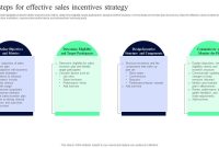 Marketing Your Business Through Payment Incentives and Cashback Strategies for Success