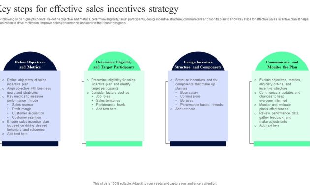 Marketing Your Business Through Payment Incentives and Cashback Strategies for Success