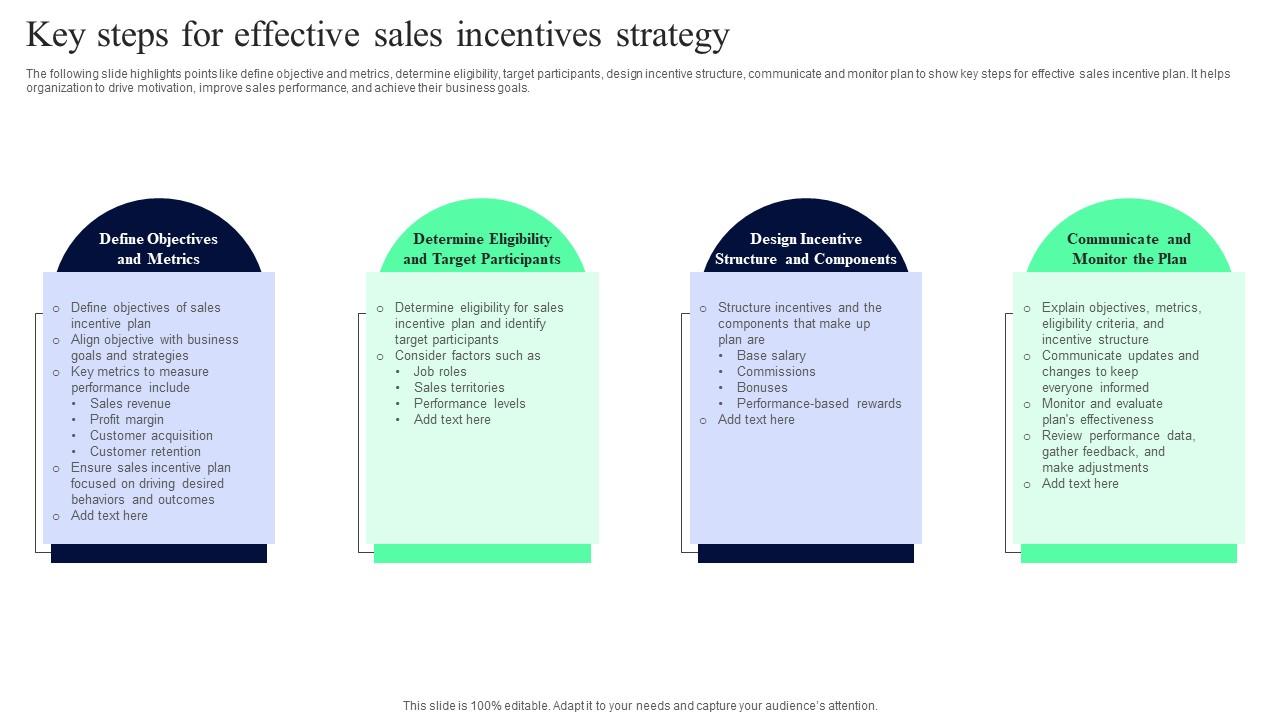 Marketing Your Business Through Payment Incentives and Cashback