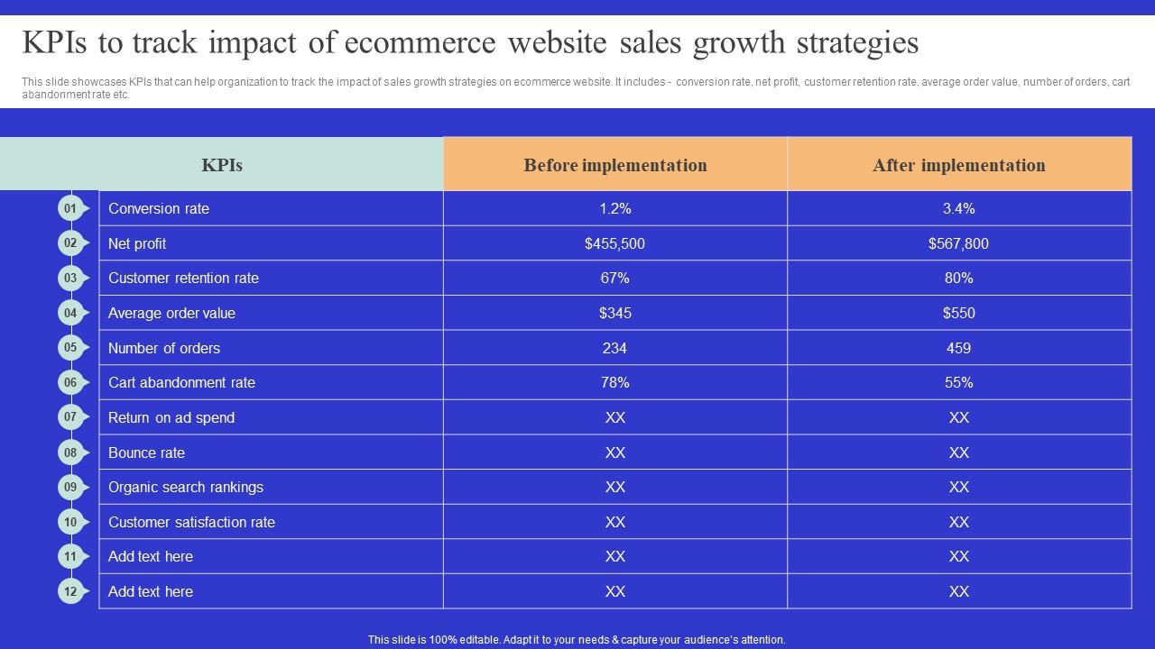 eCommerce Analytics, eCommerce KPIs, and eCommerce Metrics eCommerce Analytics, eCommerce KPIs, and eCommerce Metrics