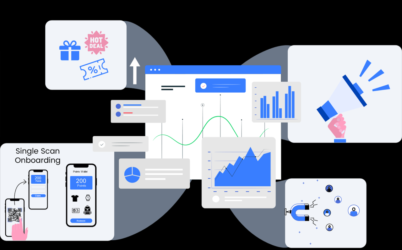 Top Loyalty Marketing Strategies That Work Top Loyalty Marketing Strategies That Work
