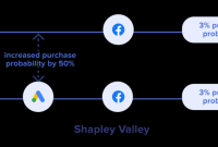 Marketing Attribution Models Measuring Campaign Effectiveness