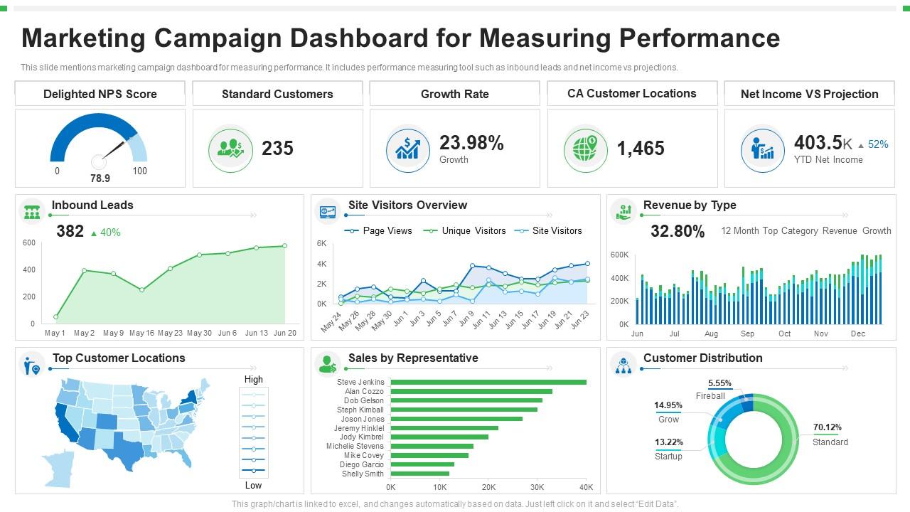 Marketing Attribution Models | A Comprehensive Guide Marketing Attribution Models: Measuring Campaign Effectiveness Across Multiple Channels