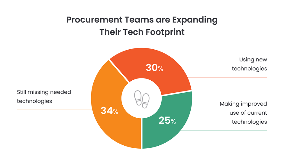 Leveraging Technology: How Automation and AI are Revolutionizing ... Leveraging Financial Tools to Boost Corporate Procurement