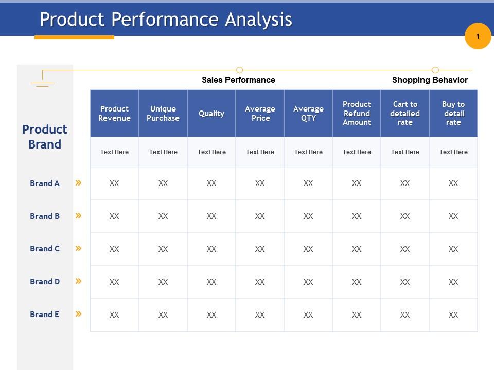 Presentation powerpoint determinants performance quality skip end The Role of Product Quality in Hardware Sales Performance