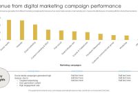 Balancing Marketing Spend with Revenue Goals in Corporations