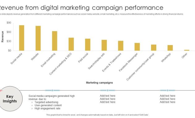 Balancing Marketing Spend with Revenue Goals in Corporations