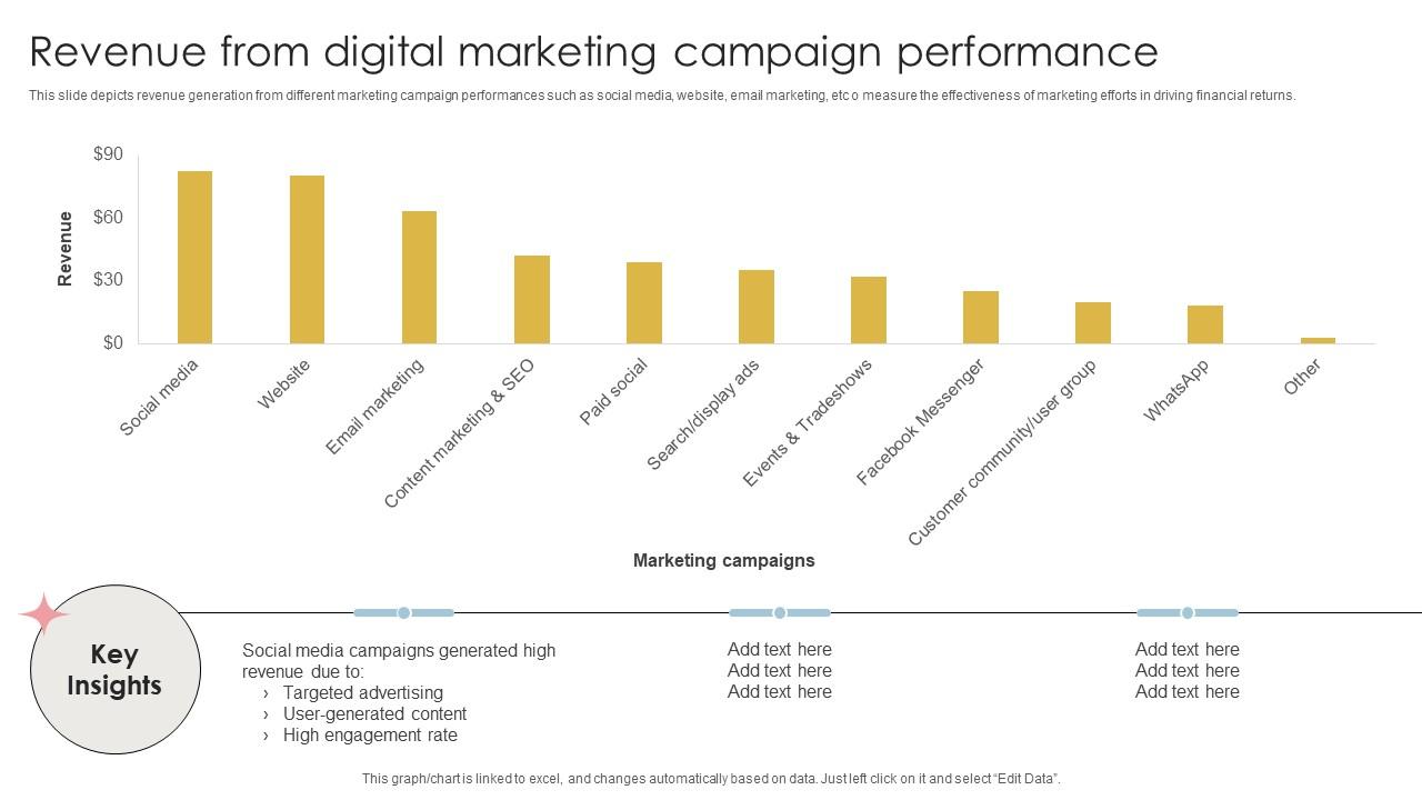 What Percentage of Revenue Should Be Spent on Marketing? Balancing Marketing Spend with Revenue Goals in Corporations