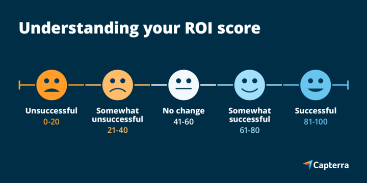 Use Our Software ROI Assessment To Measure the Success of Your Software ... How to Evaluate Software ROI Before You Buy
